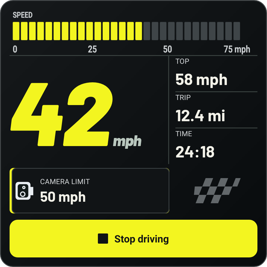 Rally Stage widget with yellow 42 mph reading, top speed 58 mph, trip 12.4 miles and time 24:18